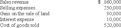 <strong>A company reports the following amounts at the end of the current year: Under normal circumstances (ignoring tax effects), permanent earnings would be computed as:</strong> A) $90,000. B) $110,000. C) $80,000. D) $50,000.
