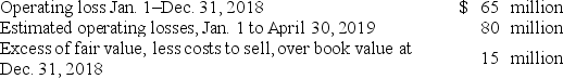 <strong>On November 1, 2018, Jamison Inc. adopted a plan to discontinue its barge division, which qualifies as a separate component of the business according to GAAP regarding discontinued operations. The disposal of the division was expected to be concluded by April 30, 2019. On December 31, 2018, the company's year-end, the following information relative to the discontinued division was accumulated: In its income statement for the year ended December 31, 2018, Jamison would report a before-tax loss on discontinued operations of:</strong> A) $65 million. B) $50 million. C) $130 million. D) $145 million.