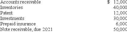 <strong>Janson Corporation Co.'s trial balance included the following account balances at December 31, 2018: Investments consist of treasury bills that were purchased in November, 2018 and mature in January, 2019. Prepaid insurance is for two years. What amount should be included in the current asset section of Janson's December 31, 2018, balance sheet?</strong> A) $88,000. B) $85,000. C) $55,000. D) $135,000.