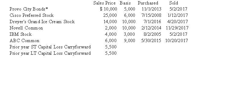 Scott Bean is a computer programmer and incurred the following transactions last year. *Purchased when originally issued by Provo CityWhat is the Net Short-Term Capital Gain/Loss reported on the 2017 Schedule D? What is the Net Long-TermCapital Gain/Loss reported on the 2017 Schedule D? What amount of capital gain is subject to the preferential capital gains rate?