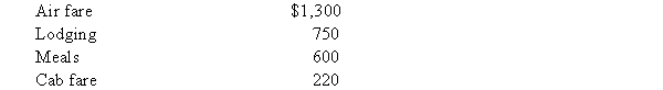 <strong>Fred's employer dispatched him on a business trip from the Dallas headquarters to New York78t)his year. During the trip Fred incurred the following unreimbursed expenses: What is the amount of Fred's deduction before the application of any AGI limitations?</strong> A) $2,870. B) $2,050. C) $2,570. D) $1,300. E) $0 - the expenses cannot be deducted unless Fred is reimbursed.