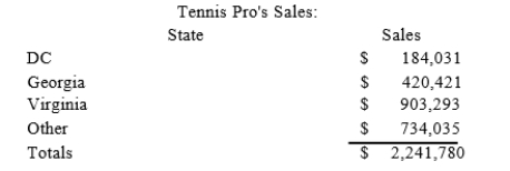 Gordon operates the Tennis Pro Shop in Blacksburg, Virginia. Tennis Pro has sales as follows: Assume that Tennis Pro's other sales include $150,000 of sales to a federal government entity that was shipped from Virginia to Maryland. What is Tennis Pro's Virginia sales numerator and sales factor?