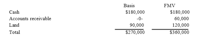 <strong>The SSC Partnership balance sheet includes the following assets on December 31 of the curr3e4n) t year: Susan, a 1/3 partner, has an adjusted basis of $90,000 for her partnership interest. If Susan sells her entire partnership interest to Emma for $100,000 cash, what is the amount and character ofSusan's gain or loss from the sale?</strong> A) $10,000 capital gain. B) $10,000 capital loss; $20,000 ordinary income. C) $20,000 ordinary income; $10,000 capital gain. D) $10,000 ordinary income.