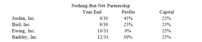 Jordan, Inc., Bird, Inc., Ewing, Inc., and Barkley, Inc. formed Nothing-But-Net Partnership on June1st, 20X9. Now, Nothing-But-Net must adopt its required tax year-end. The partners' year-ends, profitsinterests, and capital interests are reflected in the table below. Given this information, what tax year-end mustNothing-But-Net use and what rule requires this year-end?