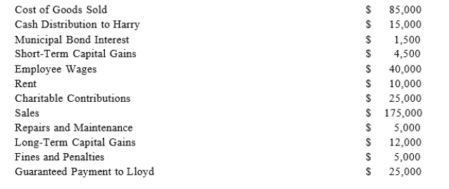 Lloyd and Harry, equal partners, form the Ant World Partnership. During the year, Ant World had the followin revenue, expenses, gains, losses, and distributions: Given these items, what amount of ordinary business income (loss) and what separately-stated items should be allocated to each partner for the year?