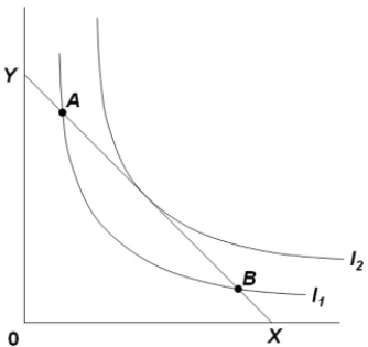 In the diagram,  