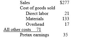 <strong>A company has the following financial information (in millions of $): What is the percentage increase in earnings from a 5% savings in materials purchasing?</strong> A) 5.0% B) 14.3% C) 12.63% D) 19.0%