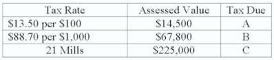 Calculate amount of tax due: A. $1,957.50; B. $6,013.86; C. $4,725