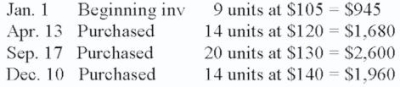<strong>Given the following: FIFO method: 16 units left in inventory The cost of goods sold is:</strong> A) $5,000 B) $10,000 C) $4,965 D) $5,225 E) None of these
