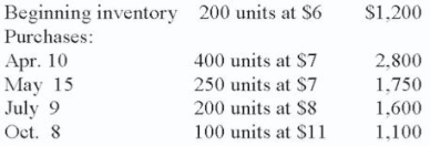 <strong>Given the following: LIFO method 250 units left in inventory The cost of ending inventory is: Totals for each date should include dollars signs in the third column.</strong> A) $1,550 B) $2,300 C) $1,200 D) $3,200 E) None of these
