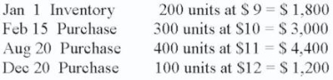 <strong>Moss Co. uses the FIFO method to calculate ending inventory. Assuming 300 units are not sold, the cost of goods sold is: </strong> A) $7,600 B) $7,280 C) $3,120 D) $3,400 E) None of these