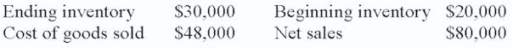 Calculate inventory turnover at cost (to nearest hundredth): 1.92