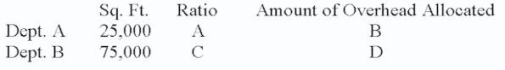 Complete (assume $100,000 of overhead to be distributed): A. .25 B. $25,000 C. .75 D. $75,000