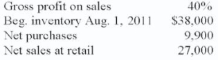 Calculate estimated cost of ending inventory using the gross profit method: