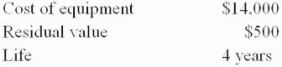<strong>What is the depreciation expense for the second year (straight-line method) using the following? </strong> A) $14,500 B) $13,500 C) $3,375 D) $3,275 E) None of these