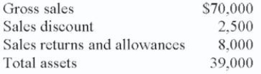 <strong>The asset turnover from the following is (round to nearest tenth): </strong> A) 1.7 B) 1.5 C) 1.9 D) 1.6 E) None of these