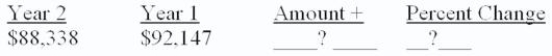 <strong>Complete the horizontal analysis below: </strong> A) ($3,809), 4.1% B) $3,809, 4.1% C) $180,485, 51.1% D) $8,300, 15% E) None of these