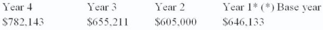 <strong>Complete the trend analysis for sales for year 3 (Round to nearest tenth percent): </strong> A) 103.9% B) 101.4% C) 109.3% D) 110.2% E) None of these