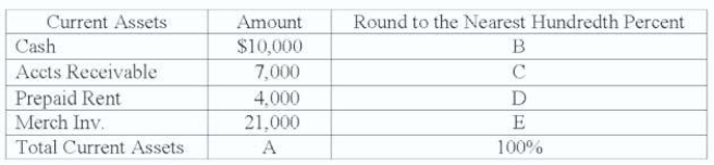 Complete: A. $42,000; B. 23.81%; C. 16.67%; D. 9.52%; E. 50.00%