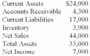 Solve for (A) current ratio, (B) acid test (quick), (C) average day's collection, (D) asset turnover, and (E) profit margin on sales. Round to nearest hundredth or hundredth percent as needed. A. 1.41; B. 1.18; C. 35 days; D. 1.33; E. 15.91%