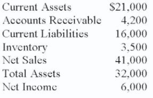 Solve for (A) current ratio, (B) acid test (quick), (C) average day's collection (360), (D) asset turnover, and (E) profit margin on sales. Round to nearest hundredth or hundredth percent as needed. A. 1.31; B. 1.09; C. 37 days; D. 1.28; E. 14.63%
