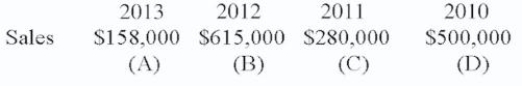 Complete using trend analyses for sales. (Round to nearest percent and use 2010 as the base year.) A. 32%; B. 123%; C. 56%; D. 100%