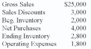 Al Flynn has gathered the following information. Could you help Al calculate his gross profit?