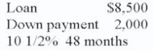 Calculate the monthly payment by using the loan amortization table: