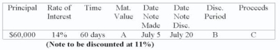 Use ordinary interest: A. $61,400; B. 45 days C. $60,555.75