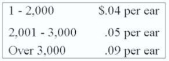 Calculate the gross pay of Alice Flynn, a corn picker, assuming she picked 4,150 ears of corn:
