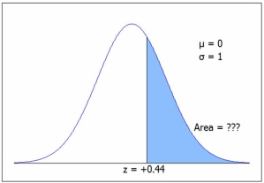 The figure shows a standard normal N(0, 1) distribution. Find the shaded area. C.2. gives 1 - P(z < .44) = 1 - .6700 = .3300 =1-NORM.S.DIST(0.44,1).