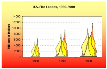 Briefly list strengths and weaknesses of this display. Cite specific principles of good graphs, as well as offering your own general interpretation.