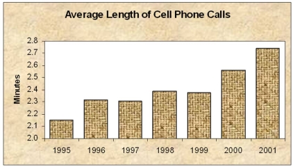 Briefly list strengths and weaknesses of this display. Cite specific principles of good graphs, as well as offering your own general interpretation.