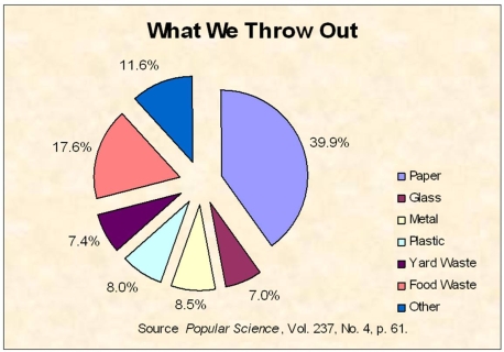 Briefly list strengths and weaknesses of this display. Cite specific principles of good graphs, as well as offering your own general interpretation.