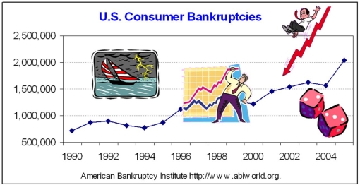 Briefly list strengths and weaknesses of this display. Cite specific principles of good graphs, as well as offering your own general interpretation.