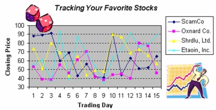 Briefly list strengths and weaknesses of this display. Cite specific principles of good graphs, as well as offering your own general interpretation.