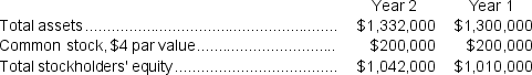Marovich Corporation has provided the following financial data: Dividends on common stock during Year 2 totaled $4,000.The market price of common stock at the end of Year 2 was $6.41 per share. Required: a.What is the company's net profit margin percentage for Year 2? b.What is the company's gross margin percentage for Year 2? c.What is the company's return on total assets for Year 2? d.What is the company's return on equity for Year 2? e.What is the company's earnings per share for Year 2? f.What is the company's price-earnings ratio for Year 2? g.What is the company's dividend payout ratio for Year 2? h.What is the company's dividend yield ratio for Year 2? i.What is the company's book value per share at the end of Year 2?