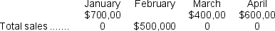 <strong>All of Pocast Corporation's sales are on account.Sixty percent of the credit sales are collected in the month of sale, 30% in the month following sale, and 10% in the second month following sale.The following are budgeted sales data for the company: Cash receipts in April are expected to be:</strong> A)$530,000 B)$360,000 C)$460,000 D)$410,000