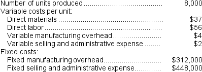 <strong>Beamish Inc., which produces a single product, has provided the following data for its most recent month of operations:   There were no beginning or ending inventories.The absorption costing unit product cost was:</strong> A)$93 per unit B)$97 per unit C)$136 per unit D)$194 per unit <div style=padding-top: 35px> 
