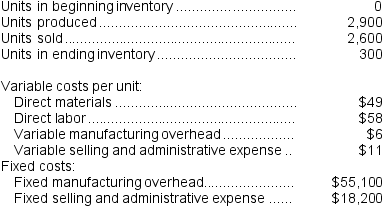 <strong>A manufacturing company that produces a single product has provided the following data concerning its most recent month of operations:   What is the absorption costing unit product cost for the month?</strong> A)$124 per unit B)$132 per unit C)$113 per unit D)$143 per unit <div style=padding-top: 35px> 