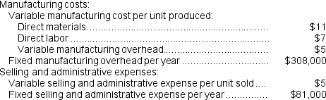 <strong>Simila Corporation has provided the following data for its most recent year of operation:     Which of the following statements is true?</strong> A)The amount of fixed manufacturing overhead released from inventories is $459,000 B)The amount of fixed manufacturing overhead deferred in inventories is $56,000 C)The amount of fixed manufacturing overhead released from inventories is $56,000 D)The amount of fixed manufacturing overhead deferred in inventories is $459,000 <div style=padding-top: 35px> 