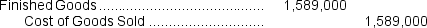 <strong>Tomlison Corporation is a manufacturer that uses job-order costing.The company has supplied the following data for the just completed year: The journal entry to record the unadjusted Cost of Goods Sold is:</strong> A) B) C) D)