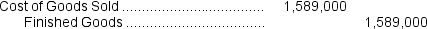 <strong>Tomlison Corporation is a manufacturer that uses job-order costing.The company has supplied the following data for the just completed year: The journal entry to record the unadjusted Cost of Goods Sold is:</strong> A) B) C) D)