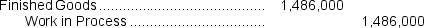 <strong>Ruddick Corporation is a manufacturer that uses job-order costing.The company has supplied the following data for the just completed year: The journal entry to record the transfer of completed goods from Work in Process to Finished Goods is:</strong> A) B) C) D)