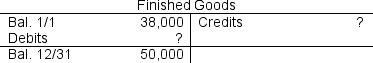 <strong>Solt Corporation uses a job-order costing system and has provided the following partially completed T-account summary for the past year. The Cost of Goods Manufactured for the year was $415,000.The unadjusted Cost of Goods Sold for the year was:</strong> A)$503,000 B)$415,000 C)$403,000 D)$453,000