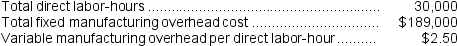 <strong>Helland Corporation uses a job-order costing system with a single plantwide predetermined overhead rate based on direct labor-hours.The company based its predetermined overhead rate for the current year on the following data:   The predetermined overhead rate is closest to:</strong> A)$2.50 per direct labor-hour B)$11.30 per direct labor-hour C)$6.30 per direct labor-hour D)$8.80 per direct labor-hour <div style=padding-top: 35px> 