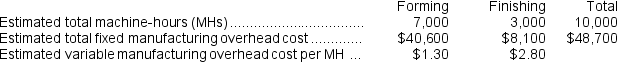 <strong>Almaraz Corporation has two manufacturing departments--Forming and Finishing.The company used the following data at the beginning of the year to calculate predetermined overhead rates:   Assume that the company uses a plantwide predetermined manufacturing overhead rate based on machine-hours.That predetermined manufacturing overhead rate is closest to:</strong> A)$6.62 B)$4.87 C)$4.10 D)$7.10 <div style=padding-top: 35px> 