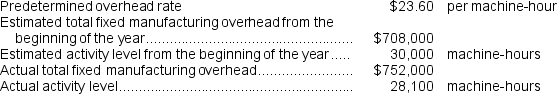 <strong>Kavin Corporation uses a predetermined overhead rate base on machine-hours that it recalculates at the beginning of each year.The company has provided the following data for the most recent year.   The amount of manufacturing overhead that would have been applied to all jobs during the period is closest to:</strong> A)$663,160 B)$708,000 C)$44,000 D)$704,373 <div style=padding-top: 35px> 