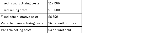 <strong>Skybird has forecast sales for the next three months as follows: July 4,000 units, August 6,000 units, September 7,500 units. Skybird's policy is to have an ending inventory of 40% of the next month's sales needs on hand. July 1 inventory is projected to be 1,500 units. Monthly costs are budgeted as follows: What is budgeted manufacturing overhead cost for July?</strong> A) $32,000 B) $41,000 C) $46,400 D) $17,000