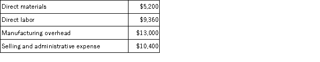 <strong>Harney, Inc. has prepared the following budgets for March. In March, budgeted production equals budgeted sales, and raw materials inventory will stay constant. What is budgeted cost of goods sold for March?</strong> A) $14,560 B) $24,960 C) $27,560 D) $37,960